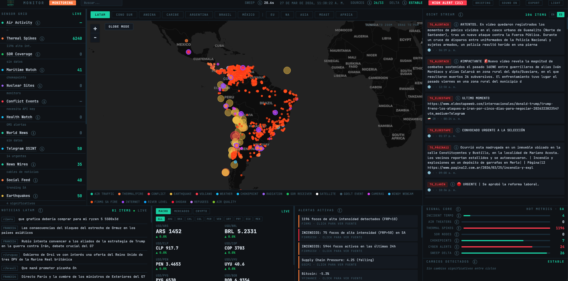 QUIPU Dashboard